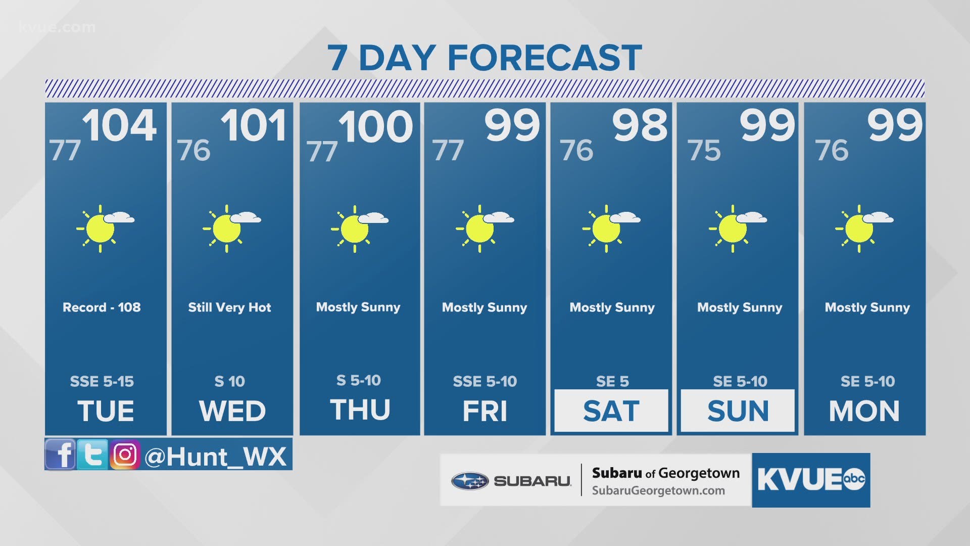 Recordbreaking 108 degrees recorded in Austin Monday, slightly cooler