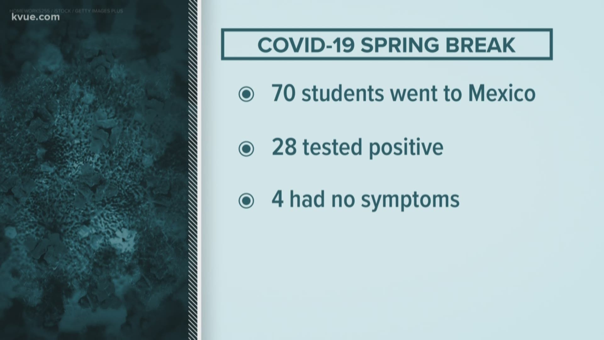 A group of UT students tested positive for COVID-19 after a spring break trip to Mexico.