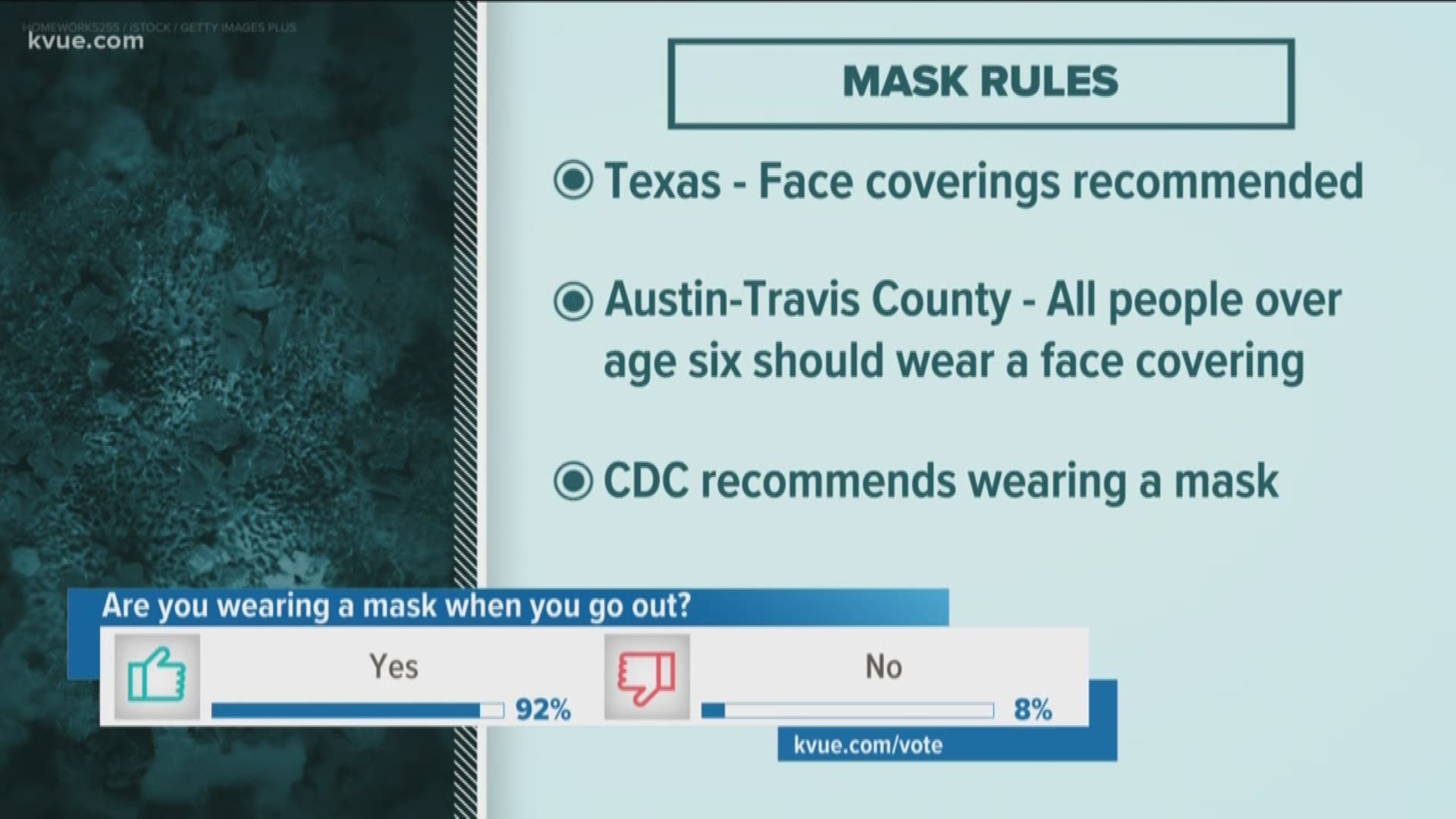 There's been some confusion about mask regulations, so we broke down the rules.