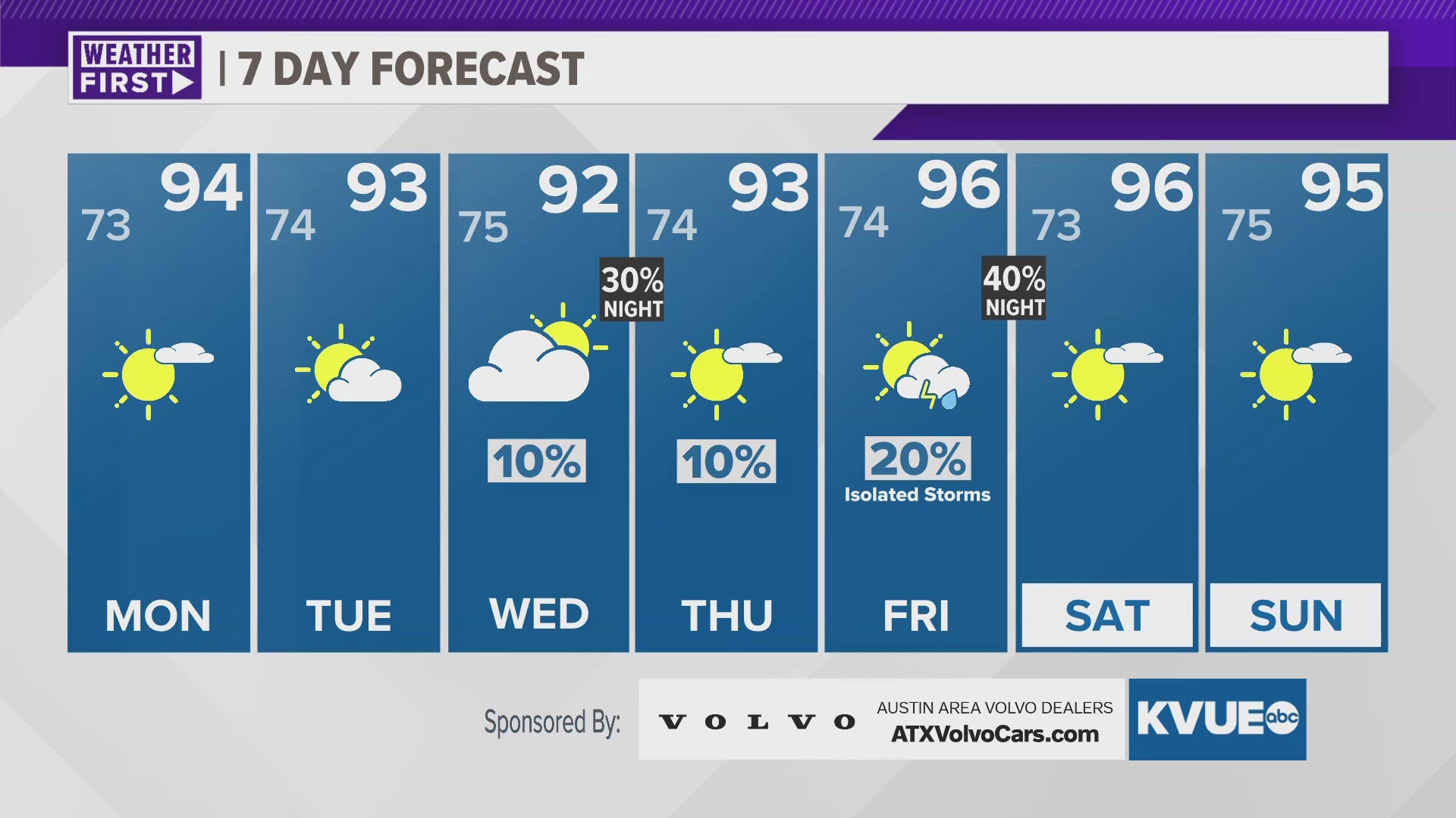 Hot, humid, but not a lot of storm chances