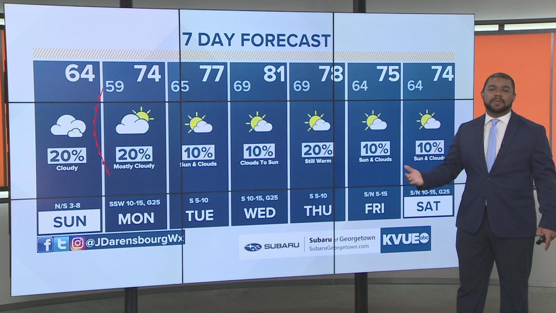 Austinarea weather December 4th morning forecast with Meteorologist