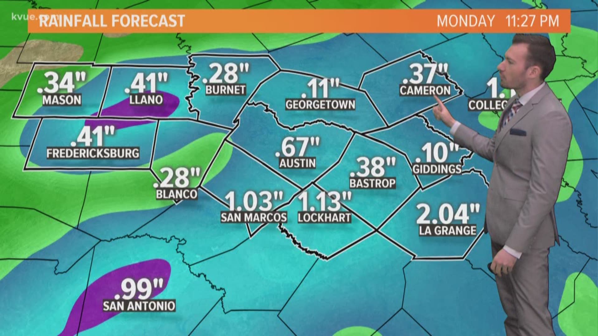 KVUE Weather Forecast