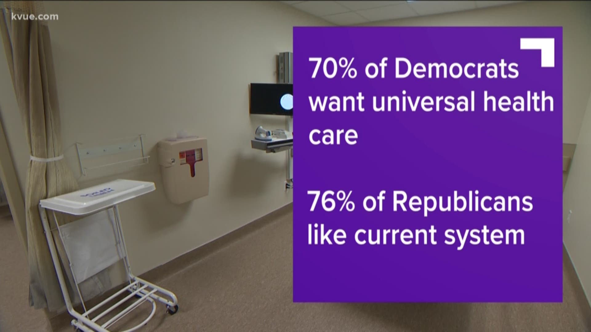 Texas voters care most about health care and immigration, according to a new poll by the University of Texas and the Texas Tribune.