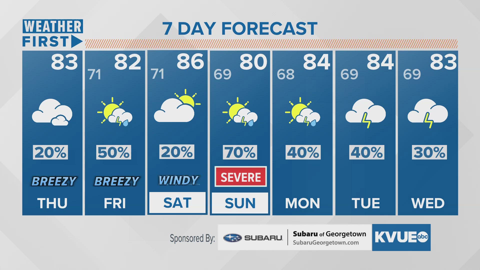 Several rounds of storms close out the week and weekend