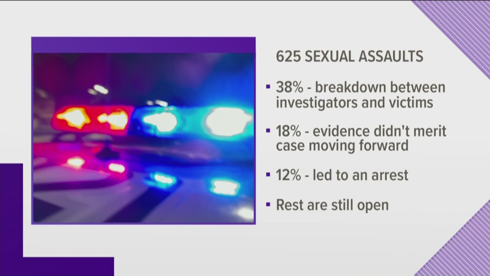 Dozens of Travis County officials met Friday to try to understand the gaps in sexual assault investigations that keep potential predators on the street.