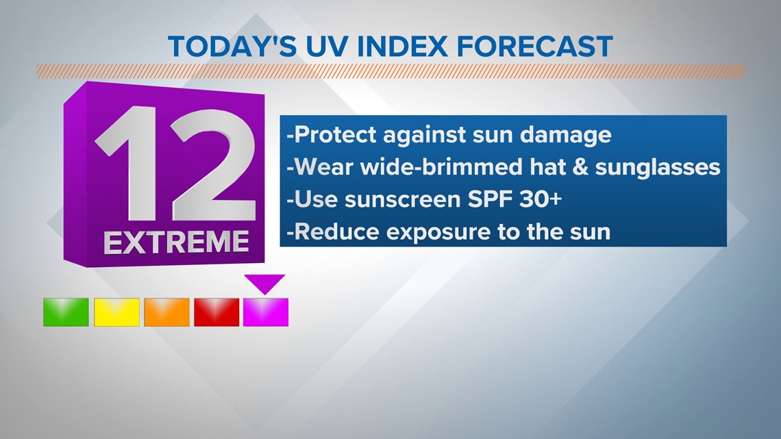 Another High UV Index Friday; here's how UV's calculated | kvue.com