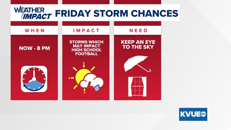 Severe storms forecast Friday in Central Texas | kvue.com