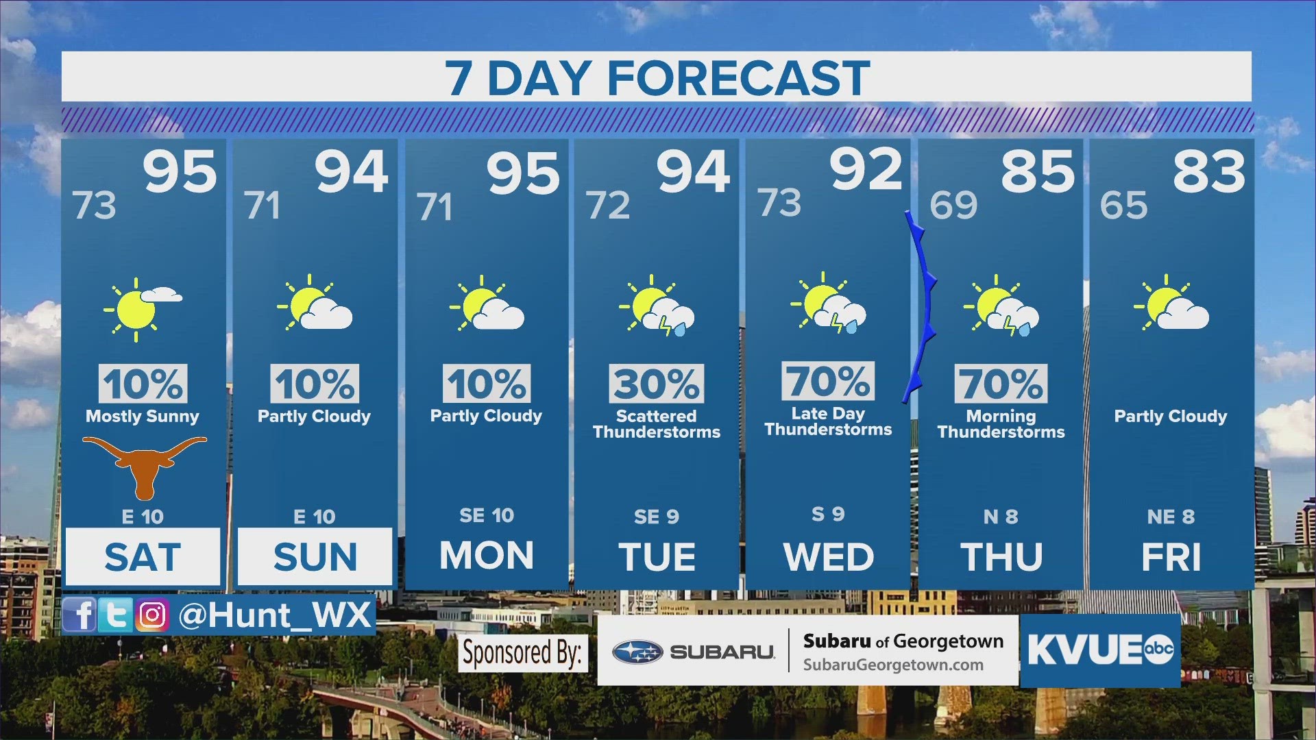 Storm chances resume next week