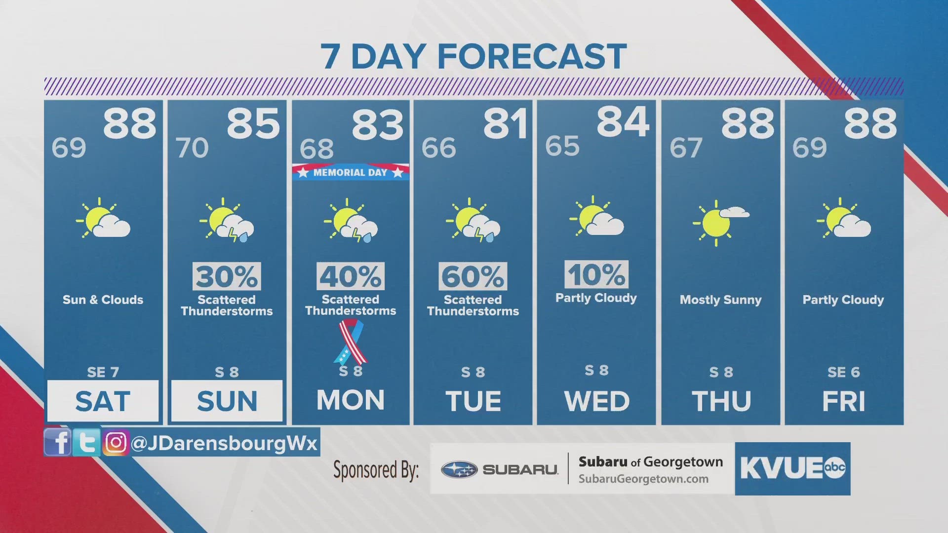 Storm chances increase for Sunday and Monday