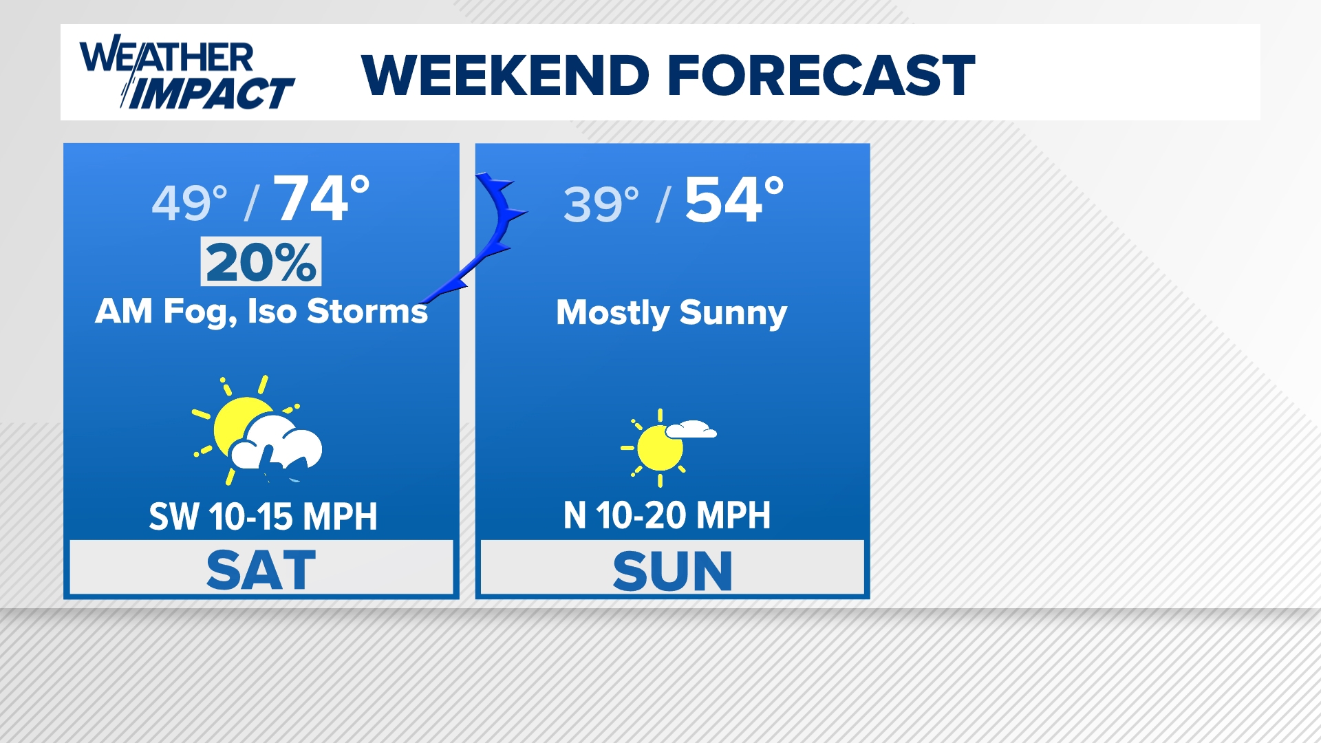 Austin-area forecast: Strong cold fronts could bring Arctic air to ...