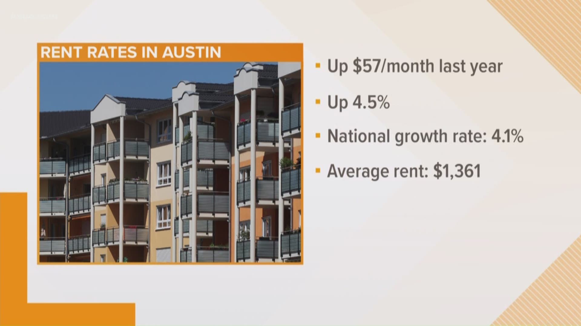 There's more bad news for Austin's affordability issue. The price to rent an apartment in the Capitol City is rising faster than the national average.