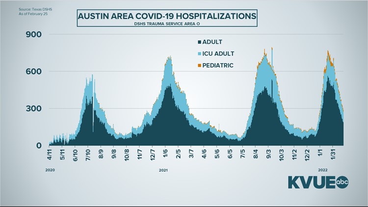 Coronavirus updates in Central Texas: Monday stat tracker