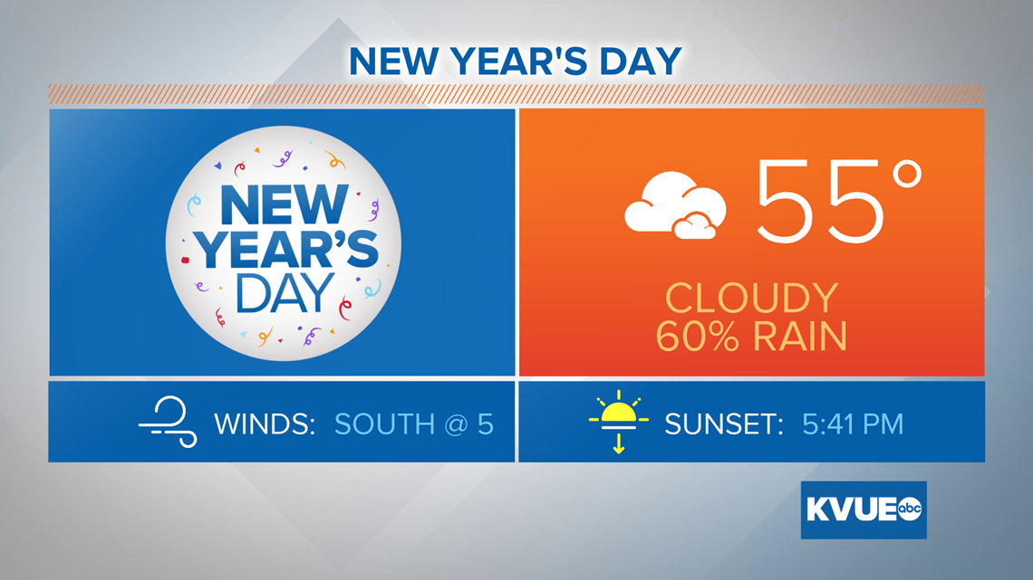 Austin weather New Year's Eve, New Year's Day forecasts