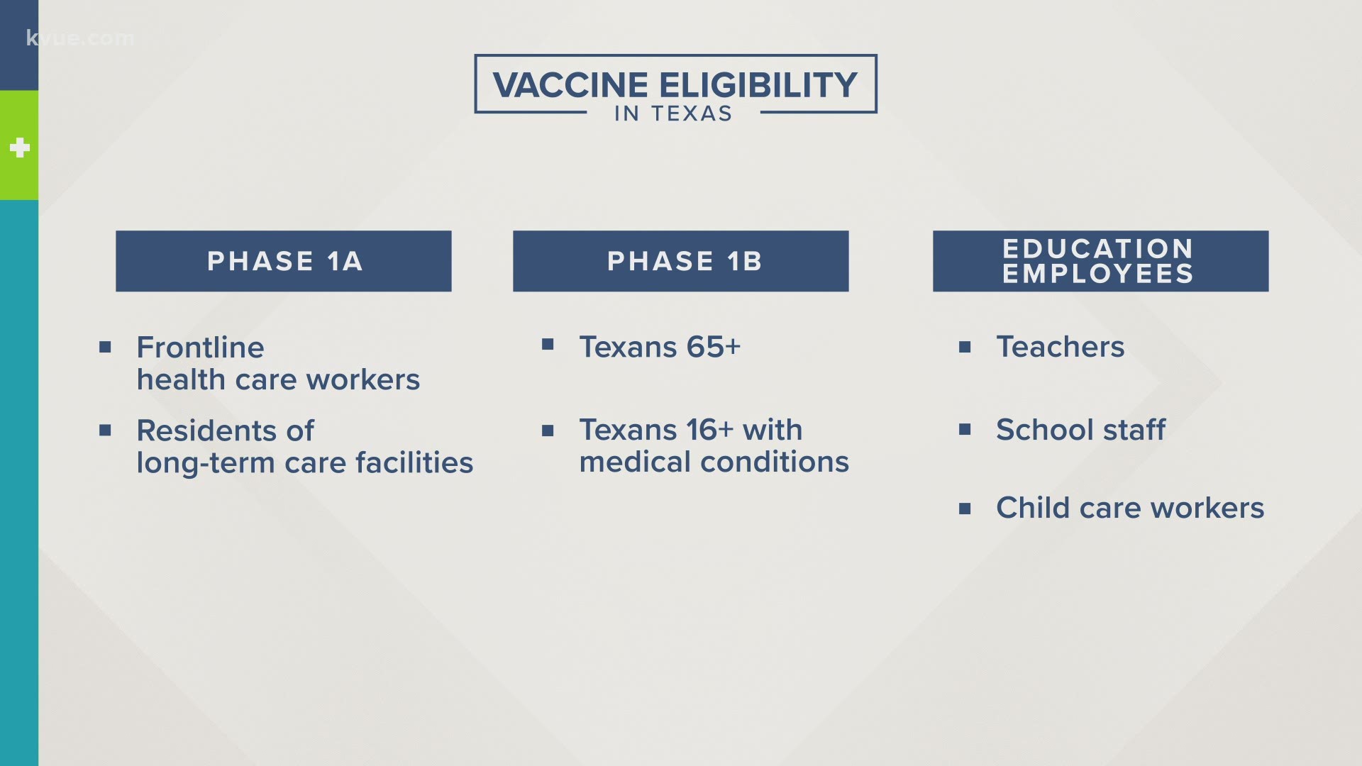 Providers across the state are dealing with line jumpers getting vaccines when they aren't eligible. And there really isn't much they can do about it.