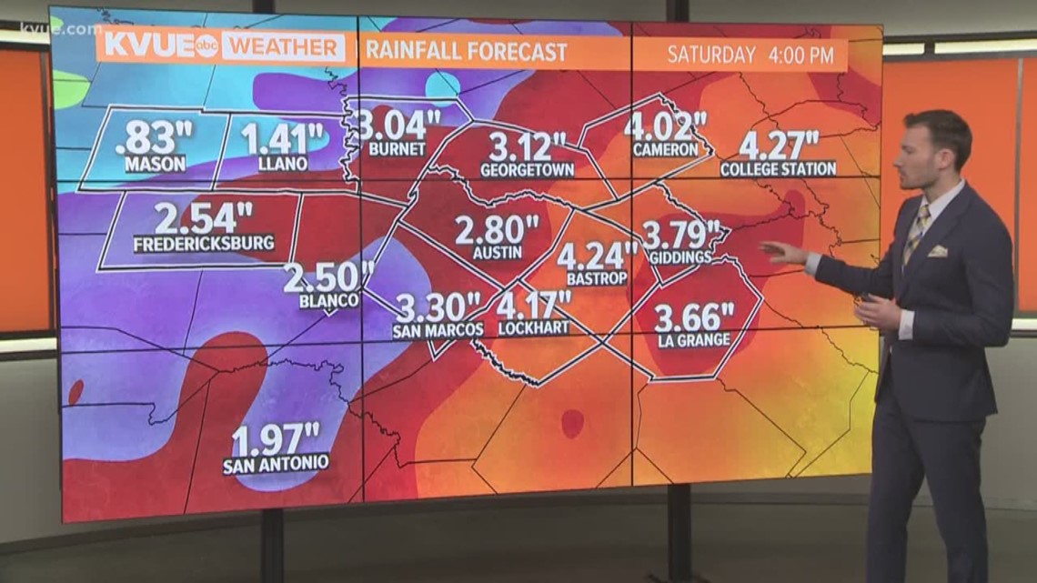 KVUE Weather Forecast