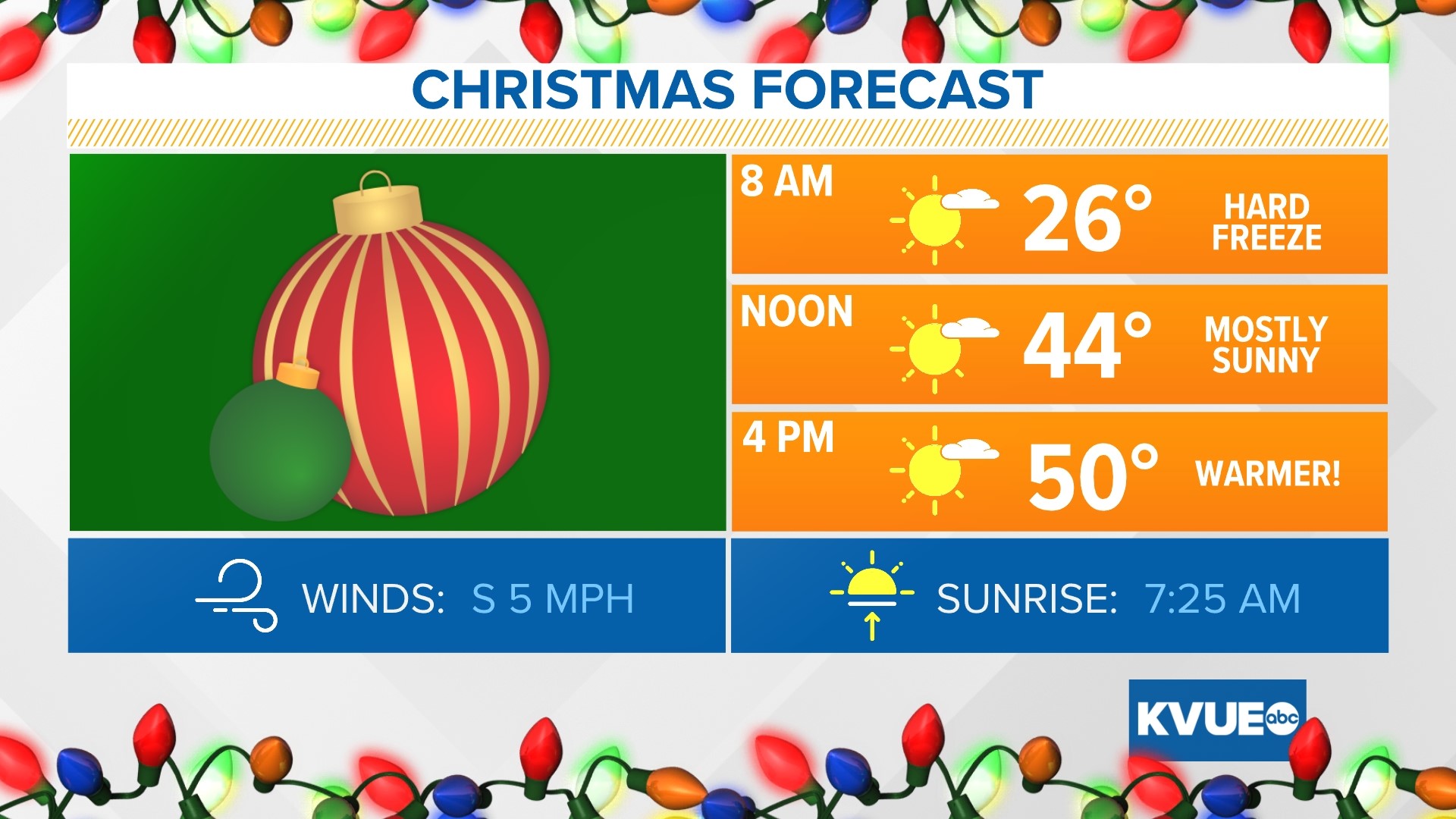 Hard Freeze Warning Christmas Morning; Milder Afternoon | Kvue.com