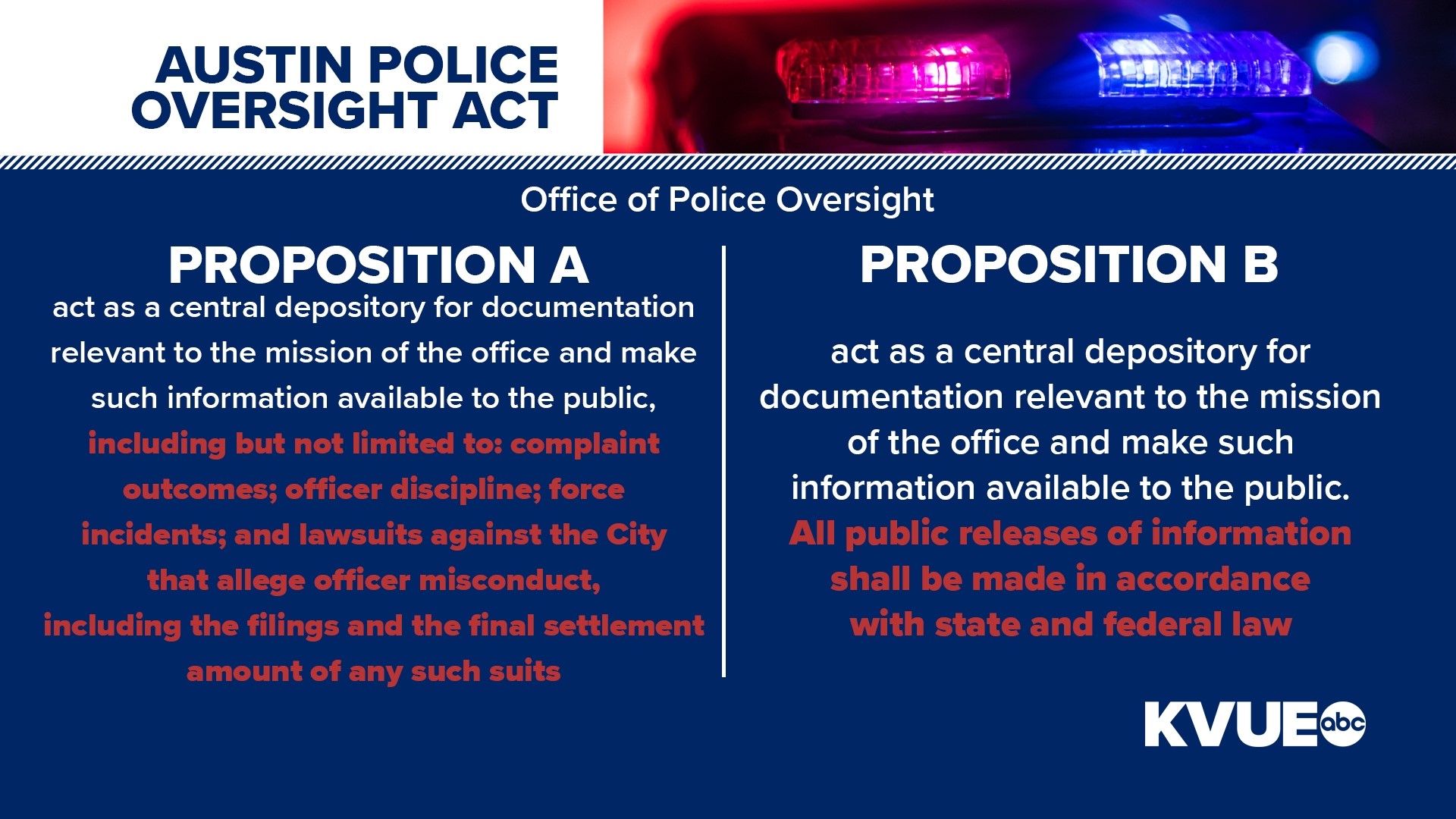 Austin's Prop And Prop B: Breaking Down The Differences | Kvue.com