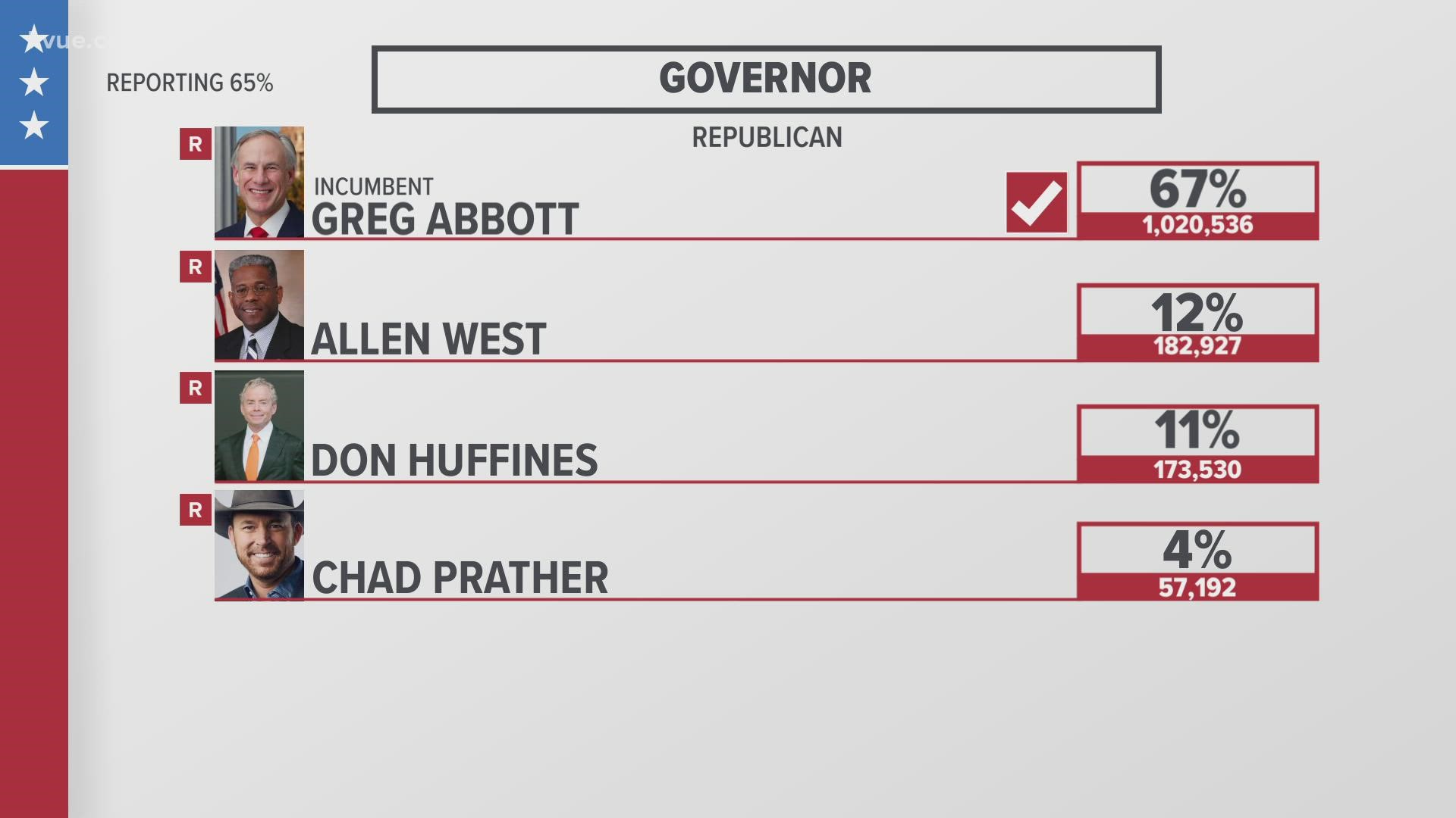 Texas Primary Election Calendar 2024 Jeane Melony