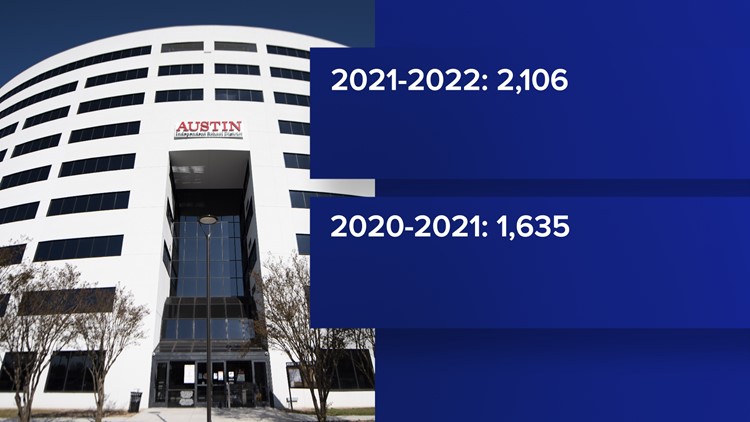 Amid growing teacher shortages nationwide, more than 2,000 AISD staff members leaving
