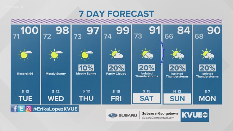 Austin-area weather: May 16 evening forecast with Chief Meteorologist Erika Lopez