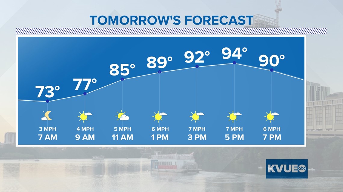 Scattered strong storms remain possible through Monday evening | kvue.com