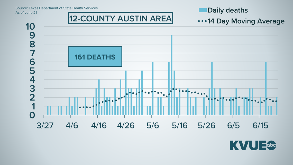 Coronavirus in Austin, Texas What to know Sunday