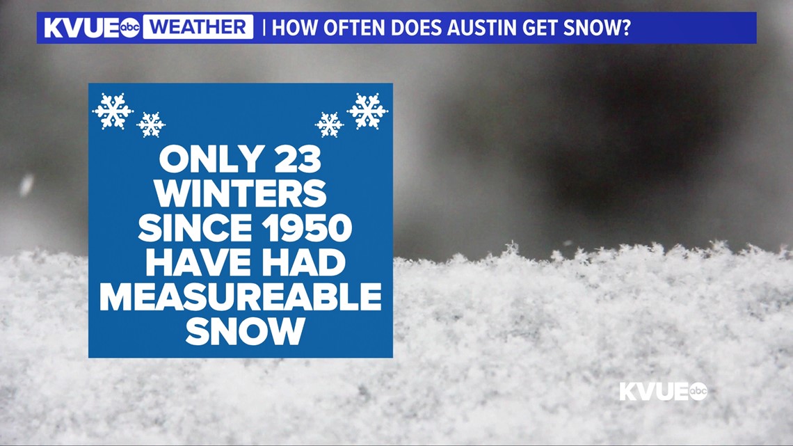 Austin Area Weather How Much Snow
