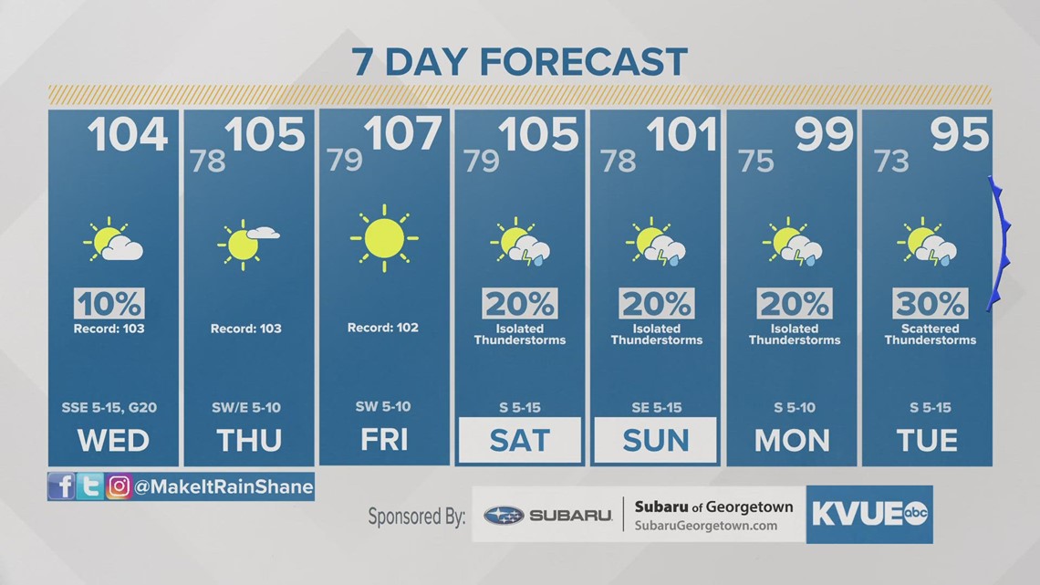 Forecast: Record-breaking Heat In The Forecast This Week; Possible Cool ...