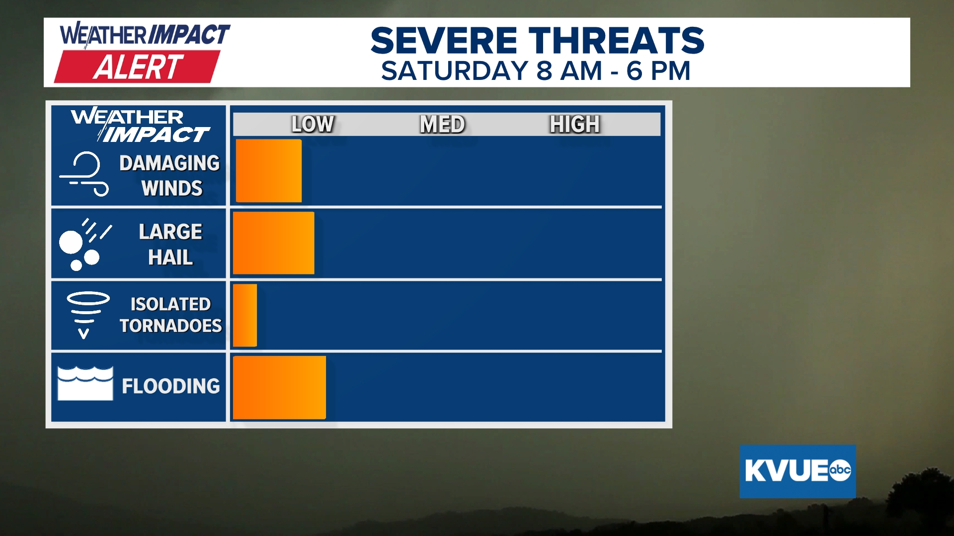 Weather Impact Alert | Isolated severe storms possible Saturday | kvue.com