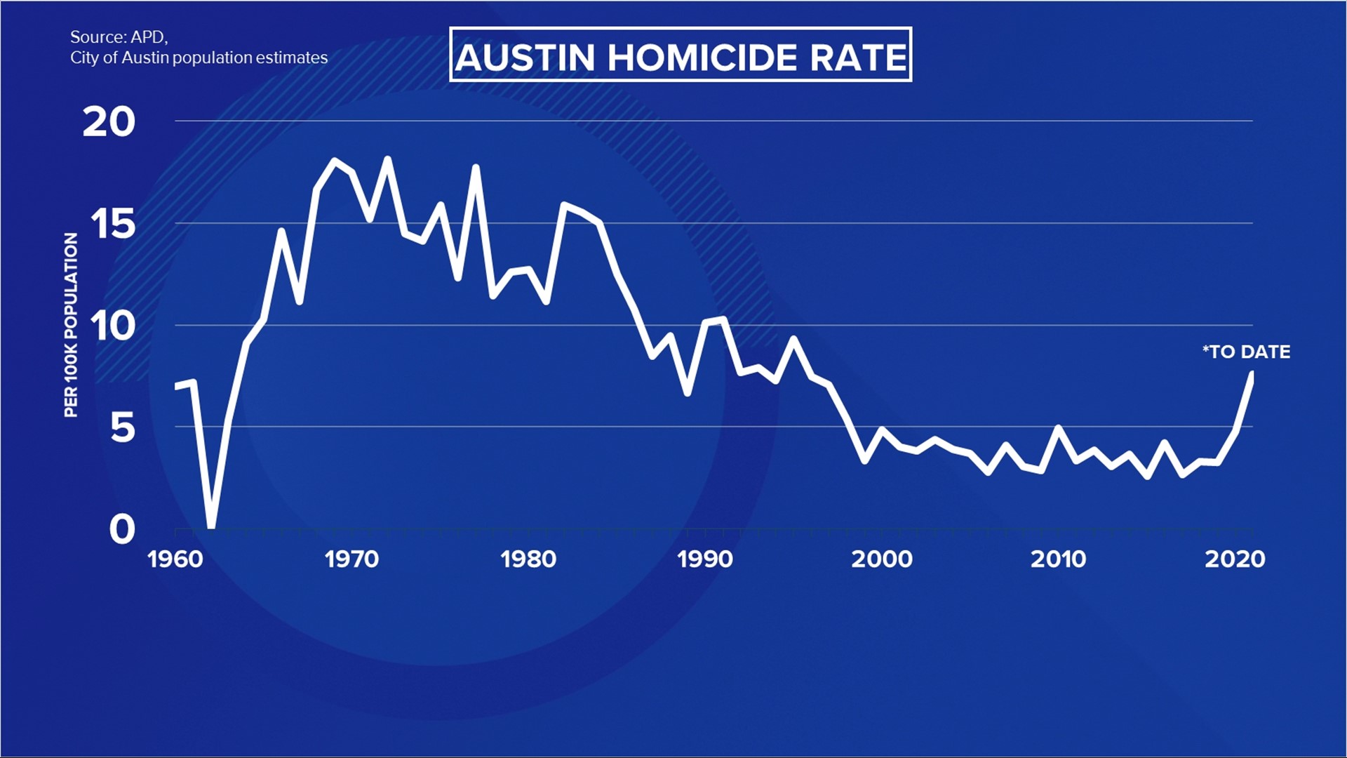 Man found dead in stairwell of North Austin apartment complex | kvue.com