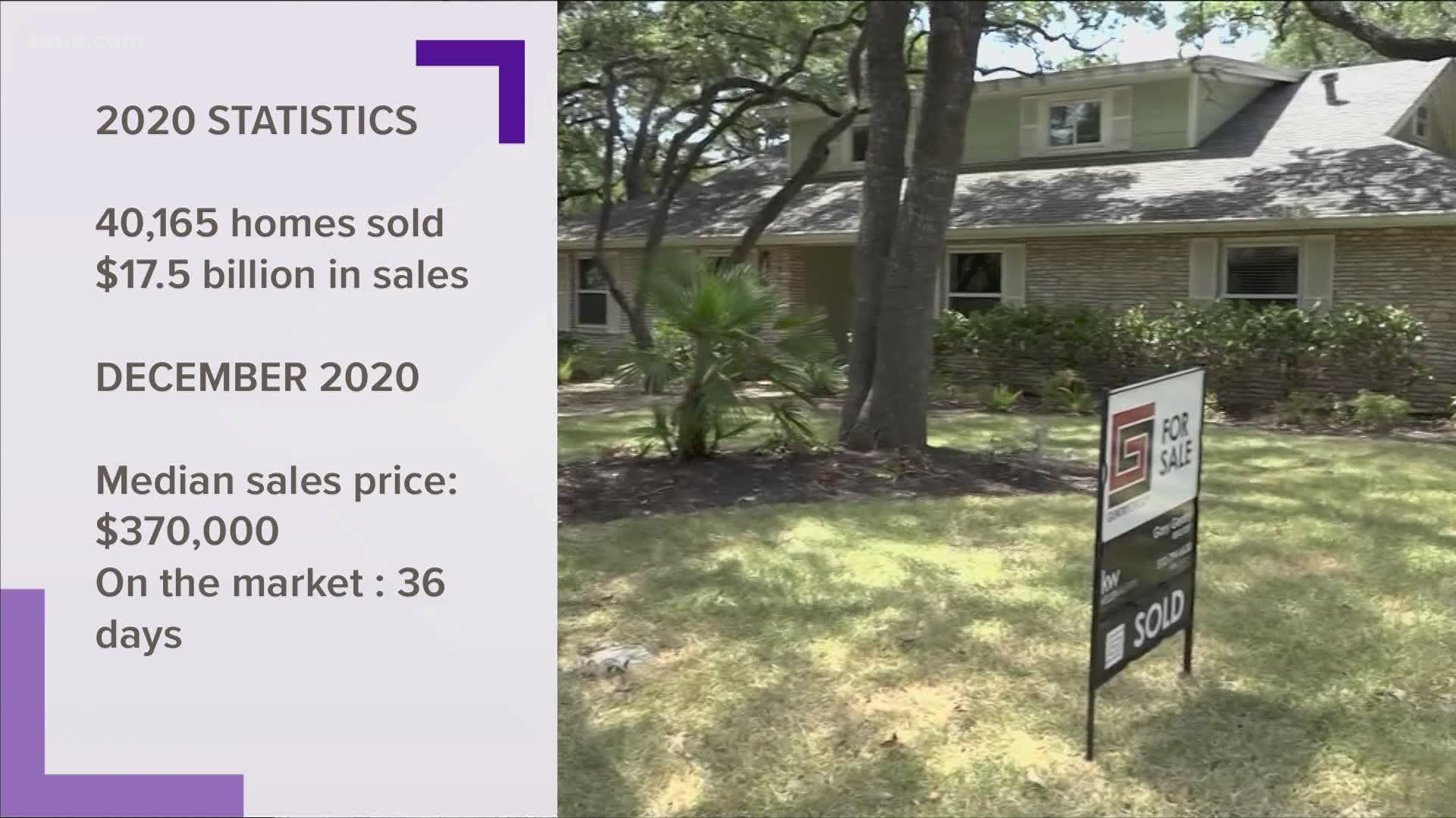 The housing market continues to perform well in the Austin area.