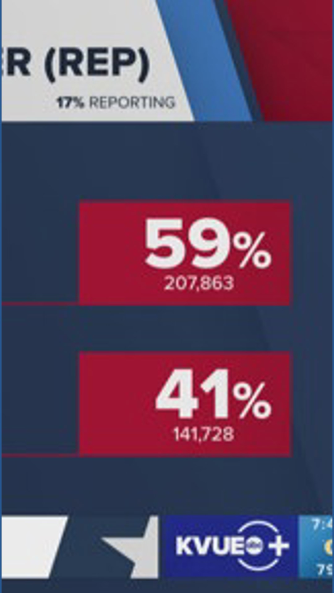 Early Texas primary election results: Nate Sheets leads incumbent Sid ...