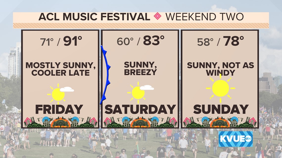 ACL Fest Weekend 2 forecast: Warm Friday, cooler weekend - Vimarsana News