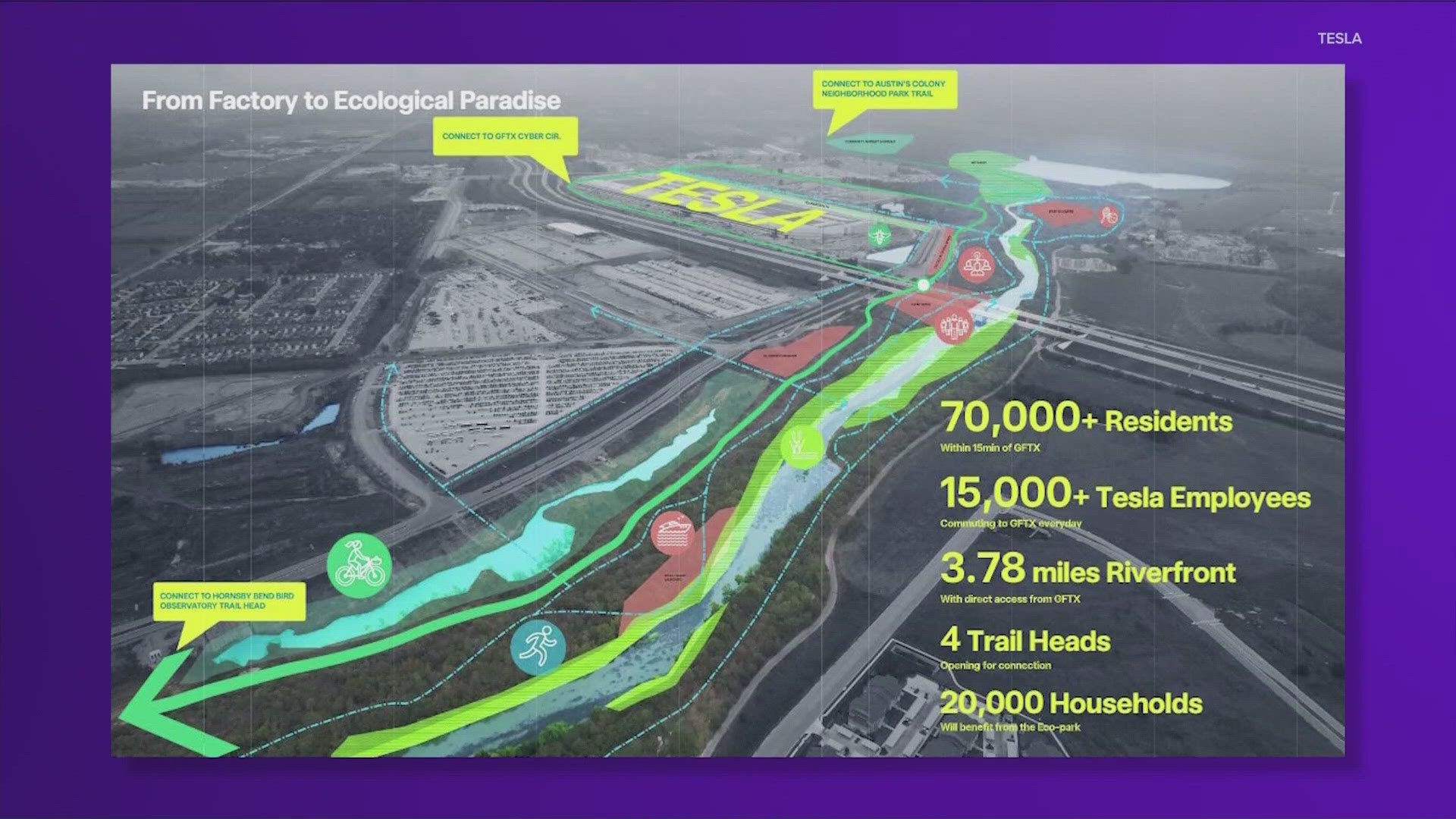 Elon Musk's Tesla plans to bring an eco-park to Austin.