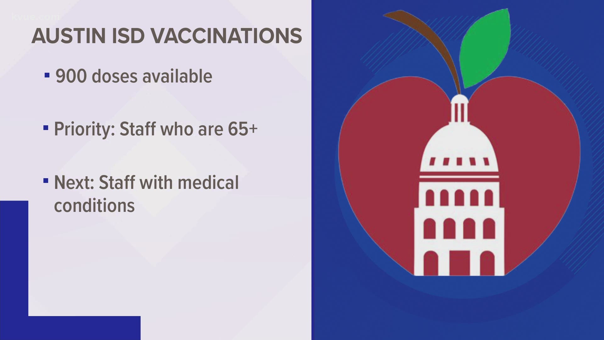Austin ISD, in partnership with Ascension Seton, has begun outreach to Austin ISD staff eligible to receive the first round of limited COVID-19 vaccines.