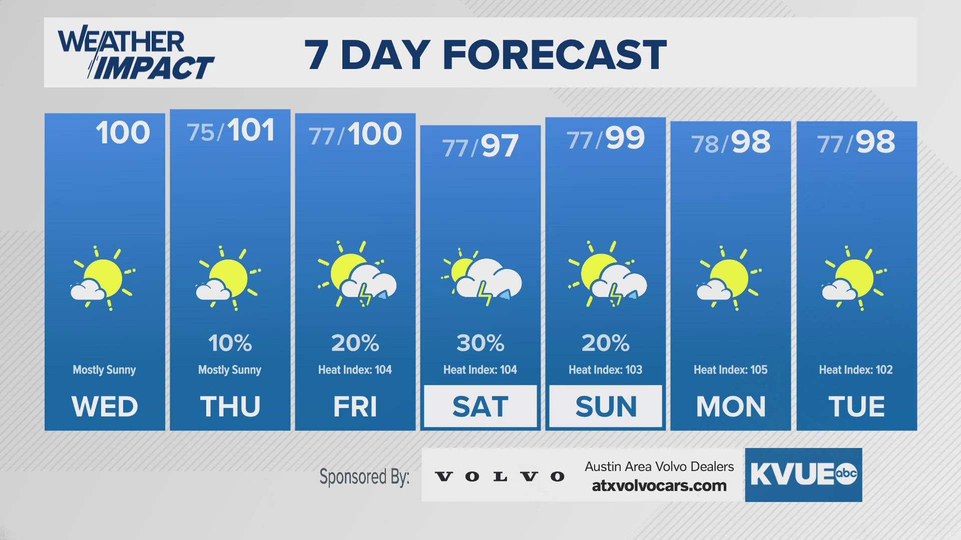 Hot and dry Wednesday