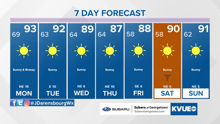 Forecast: Cooling Down Next Week
