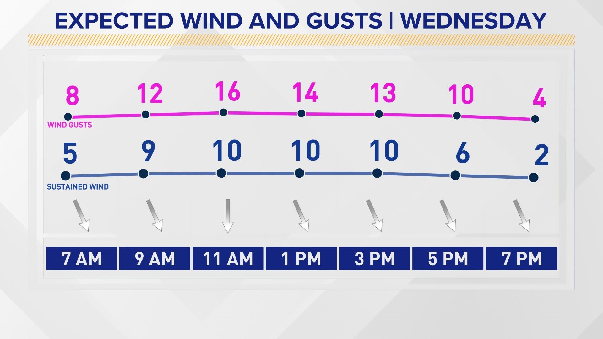 Austin allergy report Wind leads to brief pollen spike
