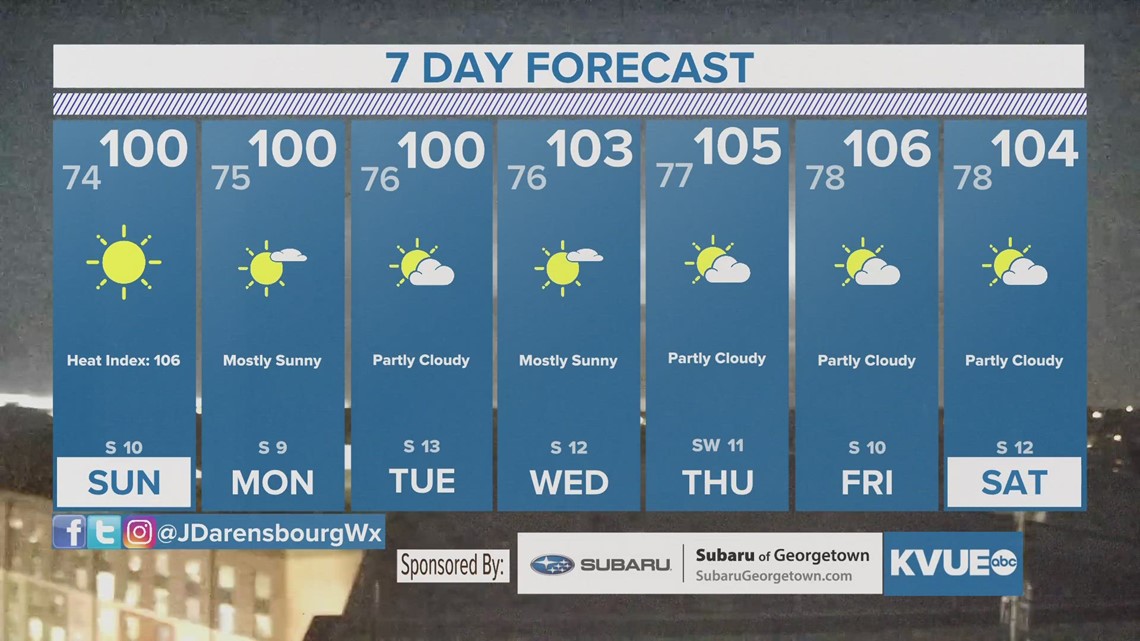 Austinarea weather June 10th late evening forecast with Meteorologist