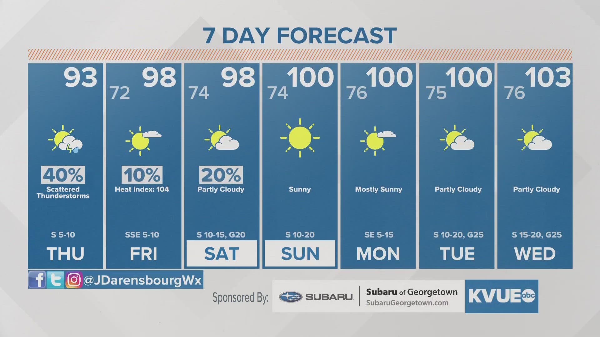 Storms Thursday; HOT weekend