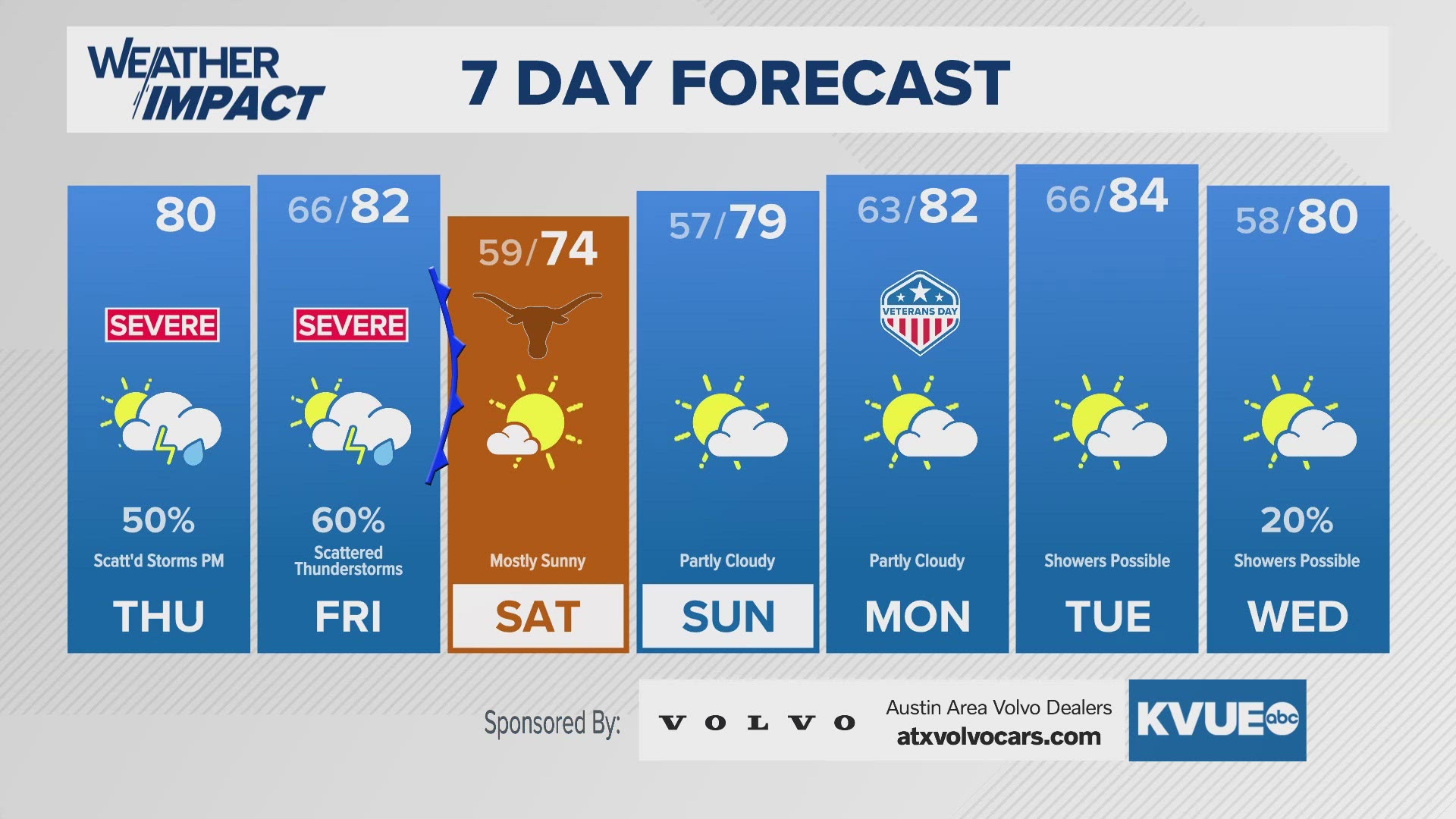 Minor risks for severe storms today. Rain and storms again tomorrow.