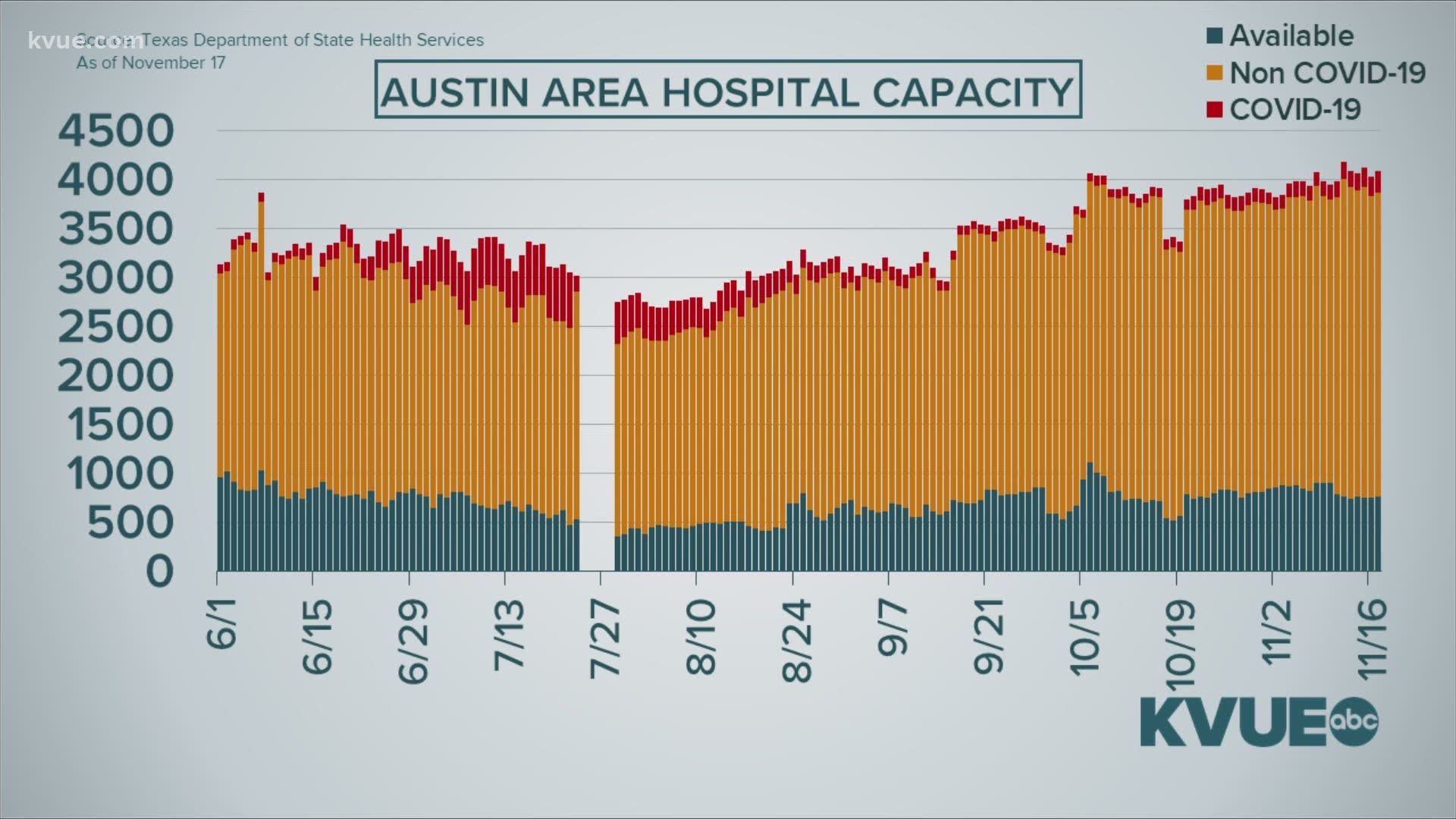 What doctors and local health leaders are really keeping an eye on is hospital capacity.