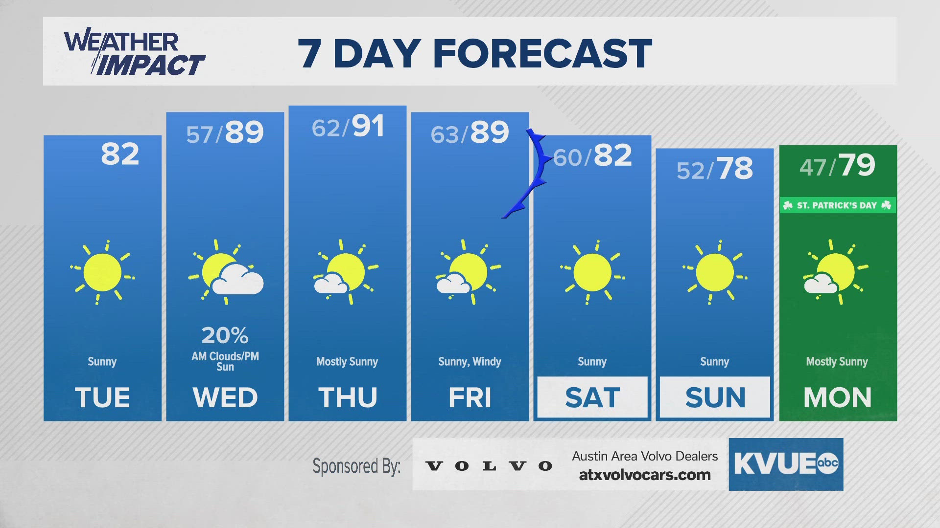 News Headlines kvue com