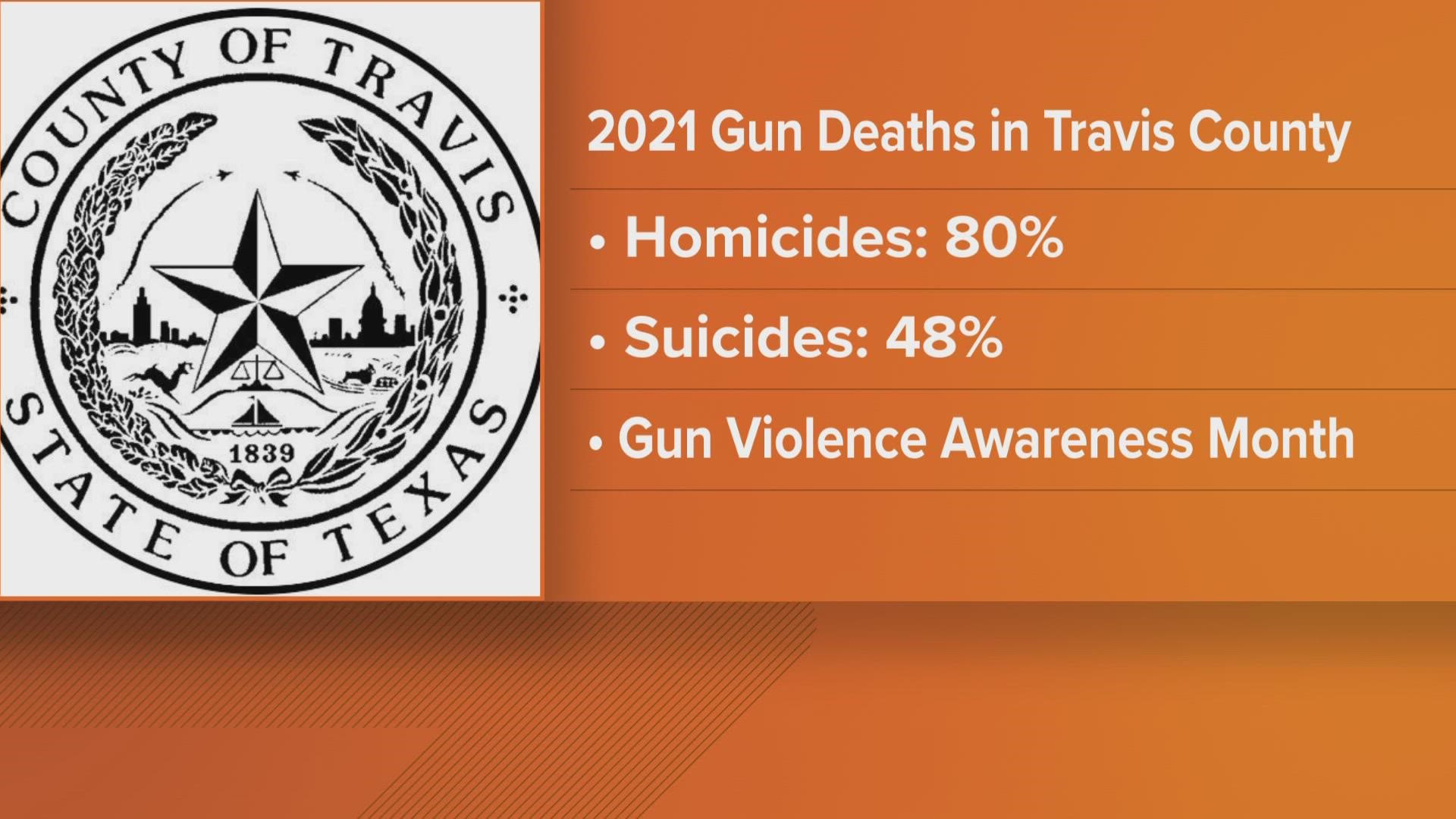 A recent medical examiner's report found firearms are the No. 1 cause of both murders and suicides in Travis County.