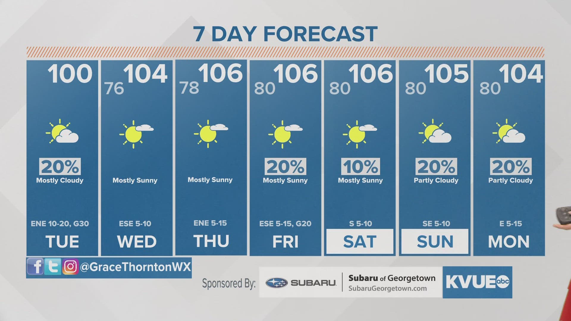 Tropical Storm Harold made landfall in South Texas. Temperatures lower, winds increase, and mostly dry and cloudy conditions prevail for Tuesday.