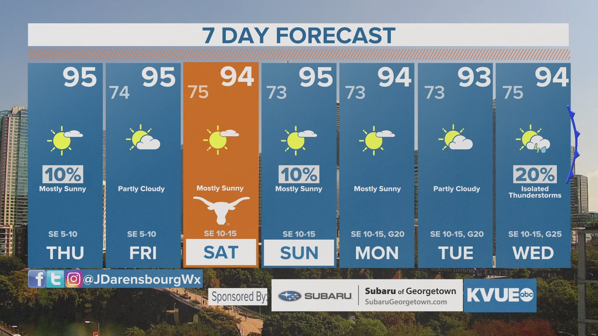 Hot and dry this weekend; storms and cooler weather next week!?