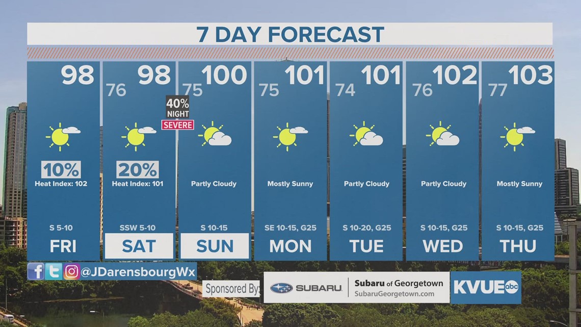 Austinarea weather June 9th Midday forecast with Meteorologist Jordan