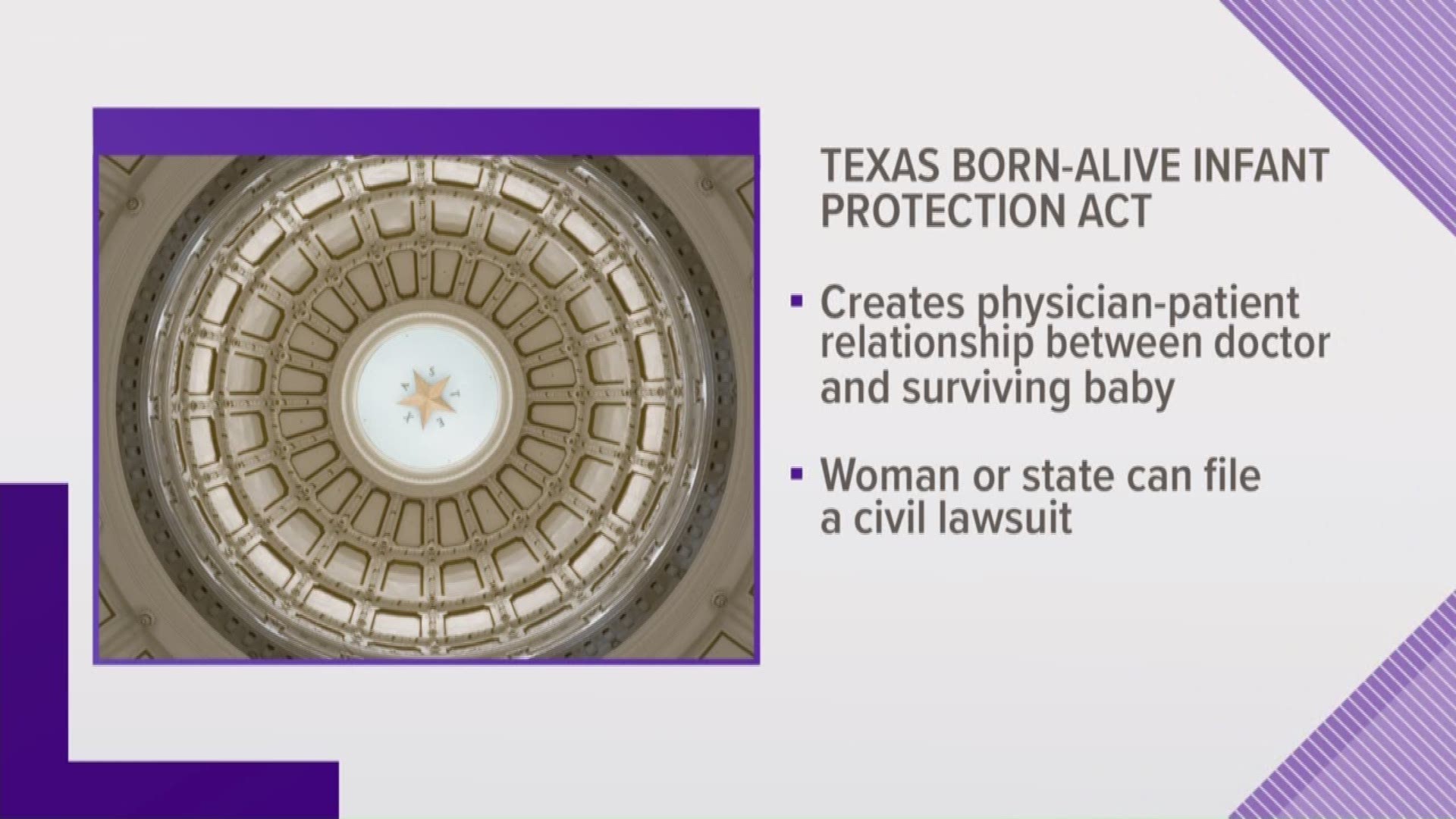 Texas lawmakers are hoping to pass an abortion bill similar to one that failed in the U.S. Senate. KVUE Political Reporter Ashley Goudeau explains.