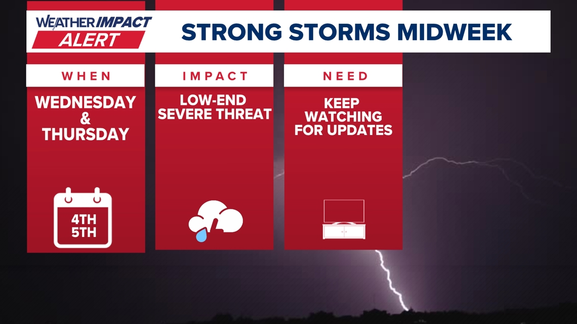 Weather Impact Alert | Severe thunderstorms possible for Central Texas as cold front hits midweek