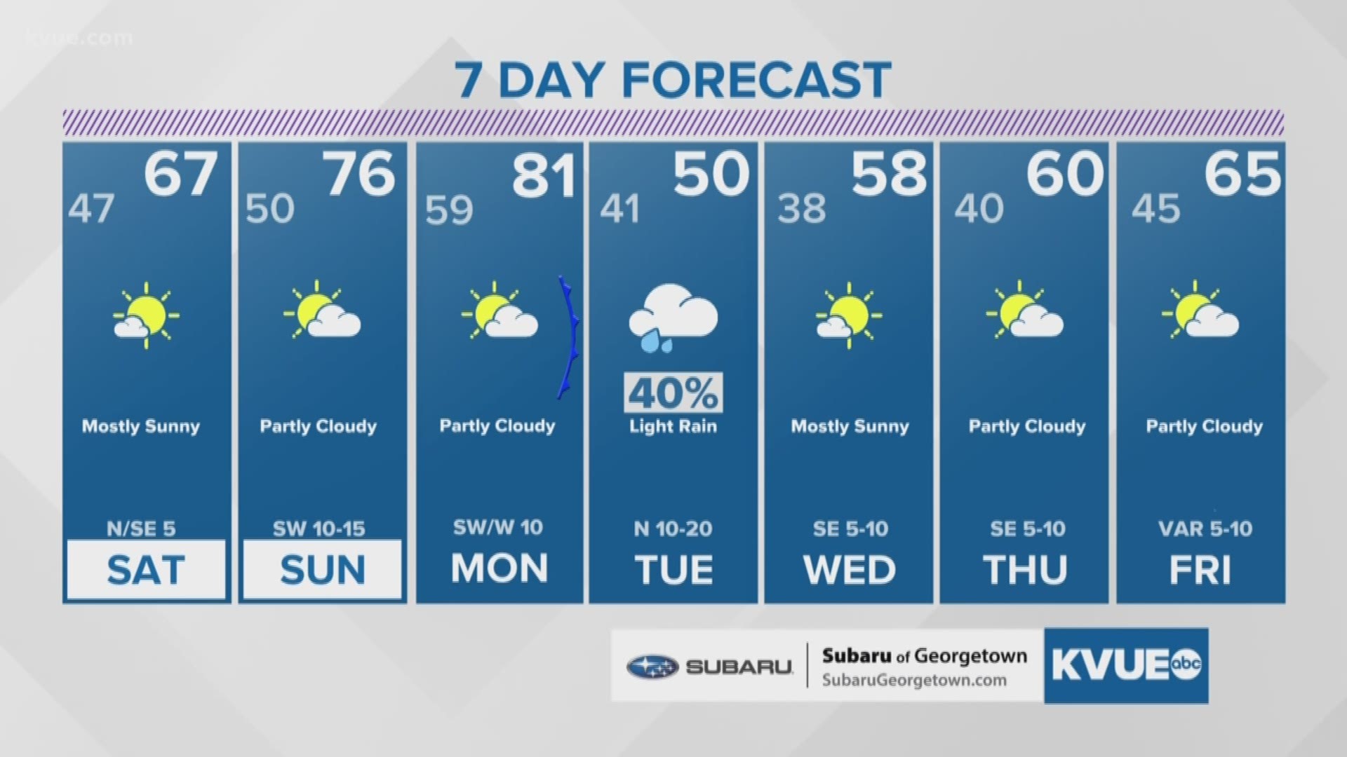 Dec 6 2019 Evening Weather